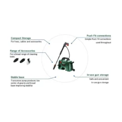 Bosch EasyAquatak 110 Compact High-Pressure Washer -Garden Care Specialty Shop 12884879 1924931200487829